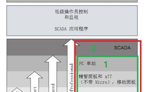 西门子WinCC Advanced与WinCC Professional区别